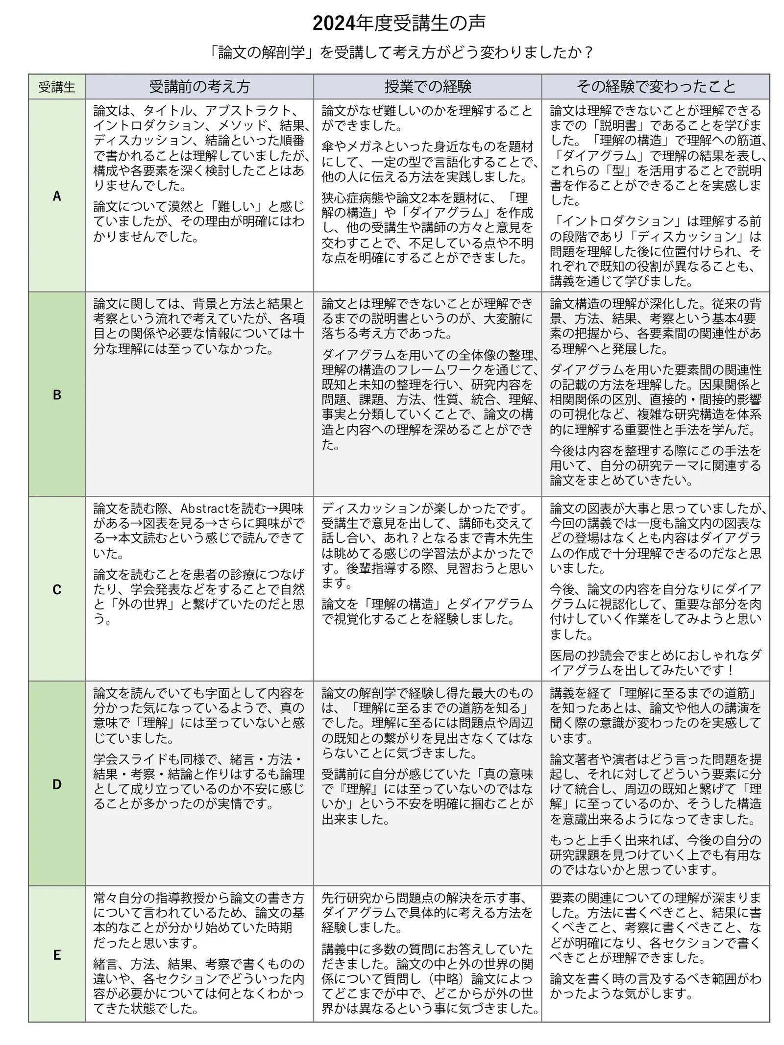 論文の解剖学（初級）について受講生の感想