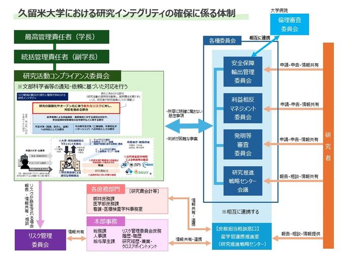 研究インテグリティ